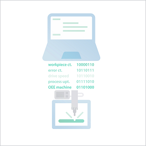 PROFINET and Information Models