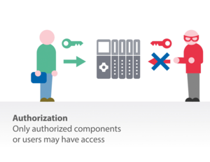 Authorization